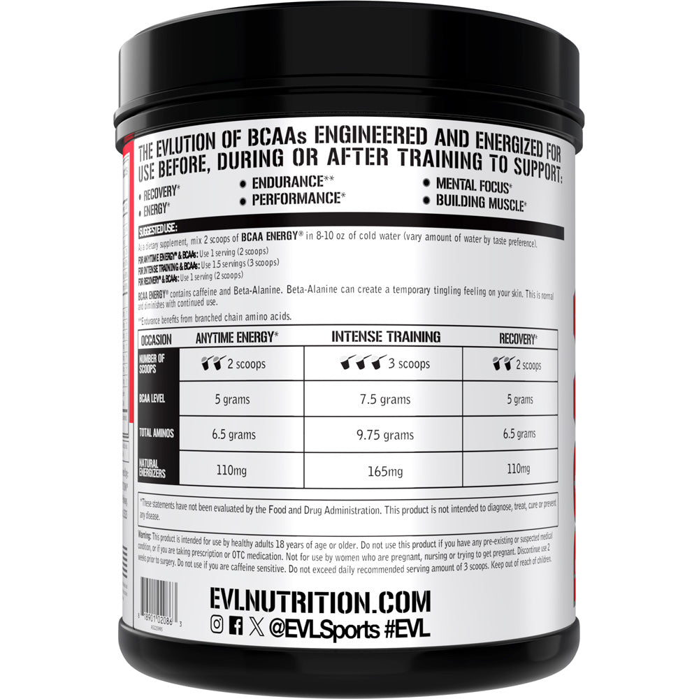 BCAA Energy